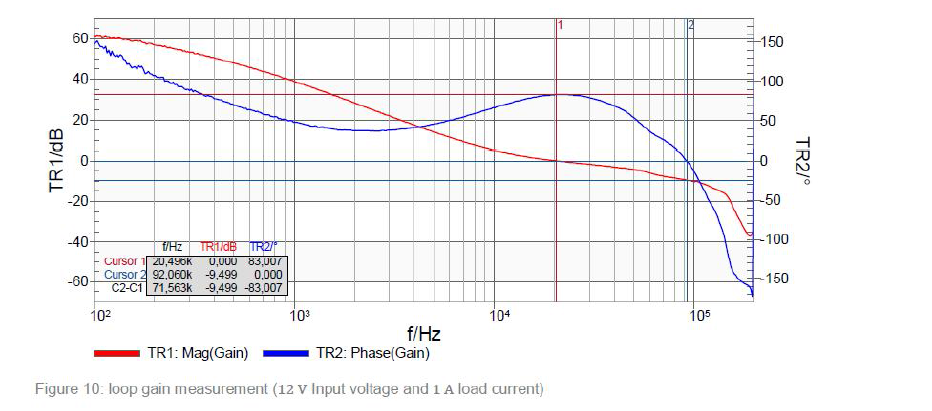 BODE100 环路分析仪，频率响应分析仪